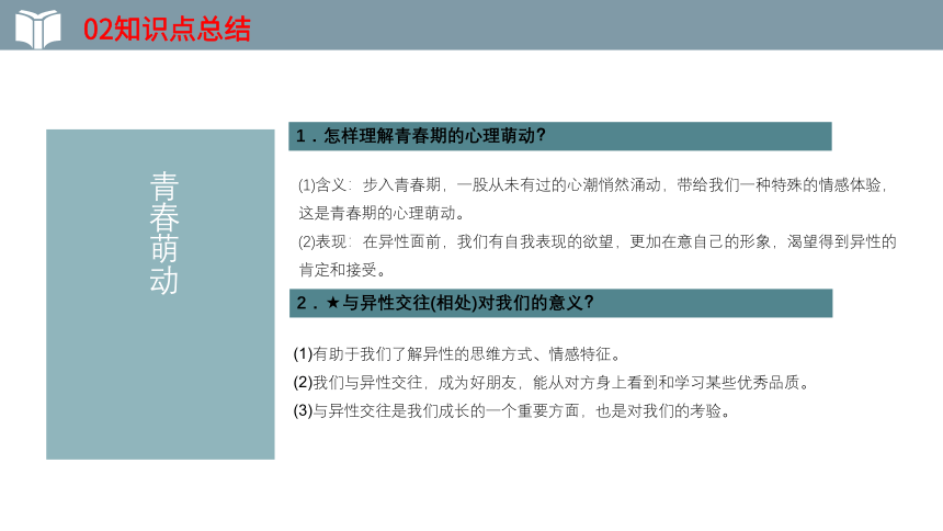 2022年中考一轮复习道德与法治七年级下册第二课  青春的心弦 教学课件（19张PPT）