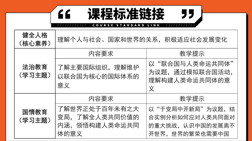 专题22《世界舞台上的中国》全国版道法2024年中考一轮复习课件【课件研究所】