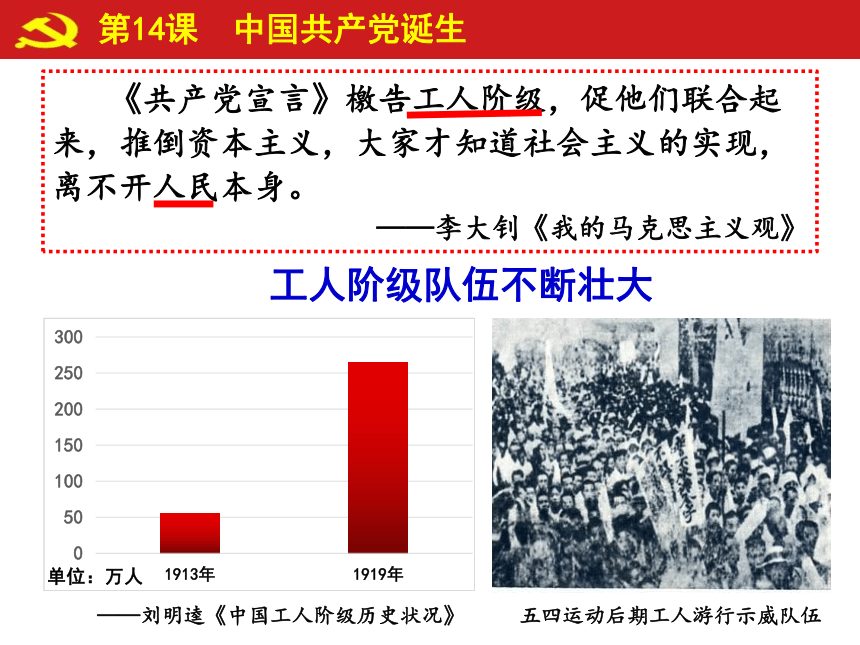 第14课 中国共产党诞生 课件（24ppt）