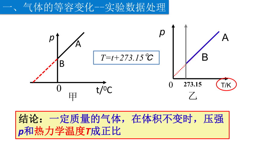 2.3气体的等容变化和等压变化（共20张ppt）