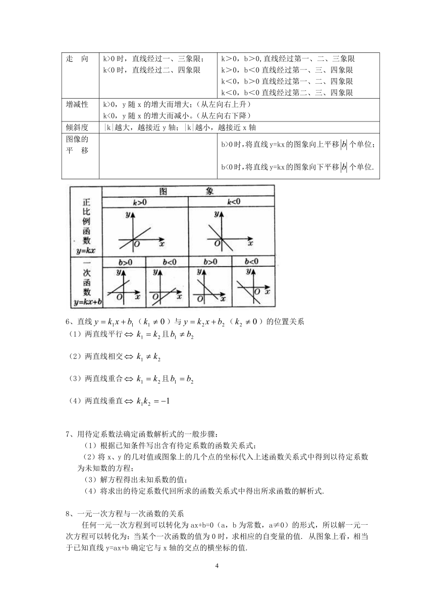 人教高中数学必修一第一章 集合与函数概念 各种函数图像画法与函数性质Word