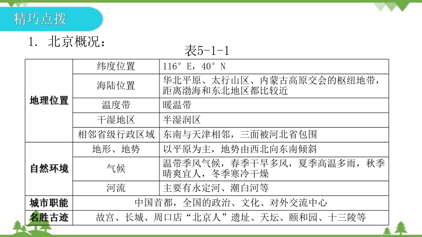 湘教版地理八年级下册 第八章第一节  北京市的城市特征与建设成就  习题课件(共38张PPT)
