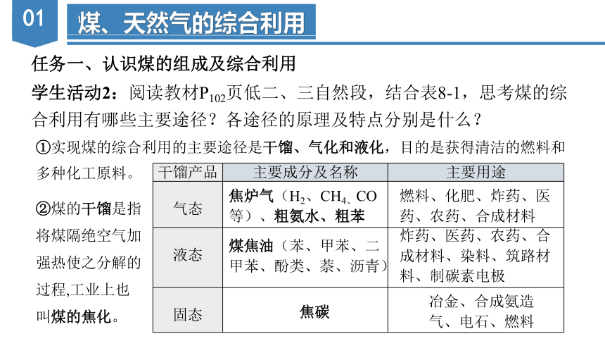 8.1.3  煤、石油和天然气的综合利用（教学课件）高一化学（人教版2019必修第二册）（共42张PPT）