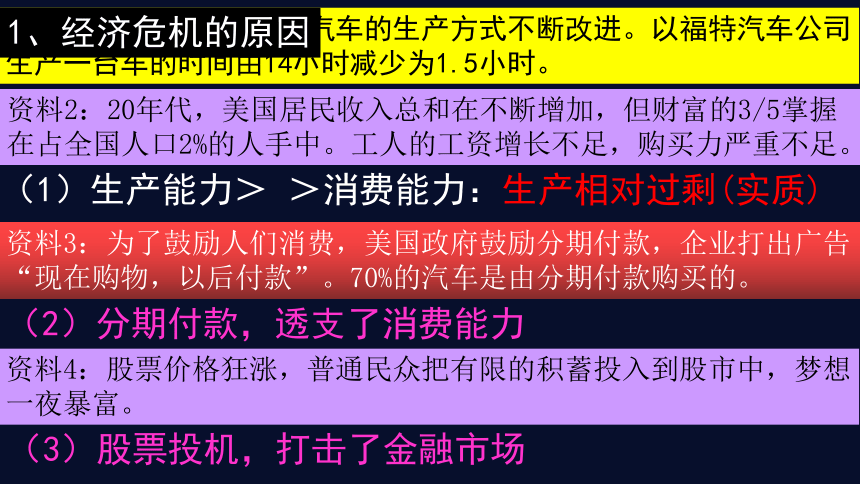 九年级上册3.1 经济大危机下的资本主义世界 课件（29张PPT）