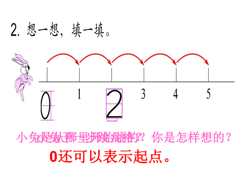 6.0的认识课件一年级上册数学浙教版(共16张PPT)