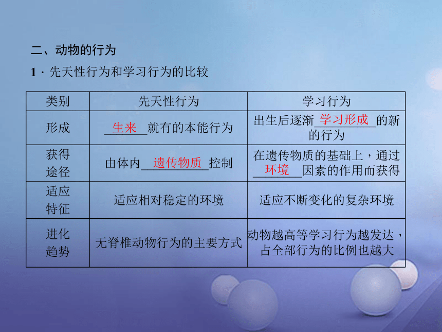 人教版 八上 第五单元 第二章  动物的运动和行为复习 课件（共48张PPT）