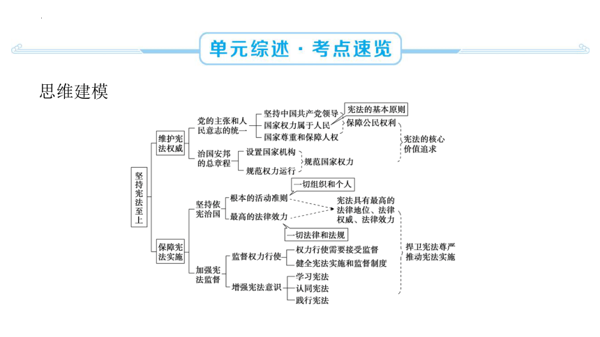 第一单元 坚持宪法至上 复习课件(共67张PPT) 统编版道德与法治八年级下册