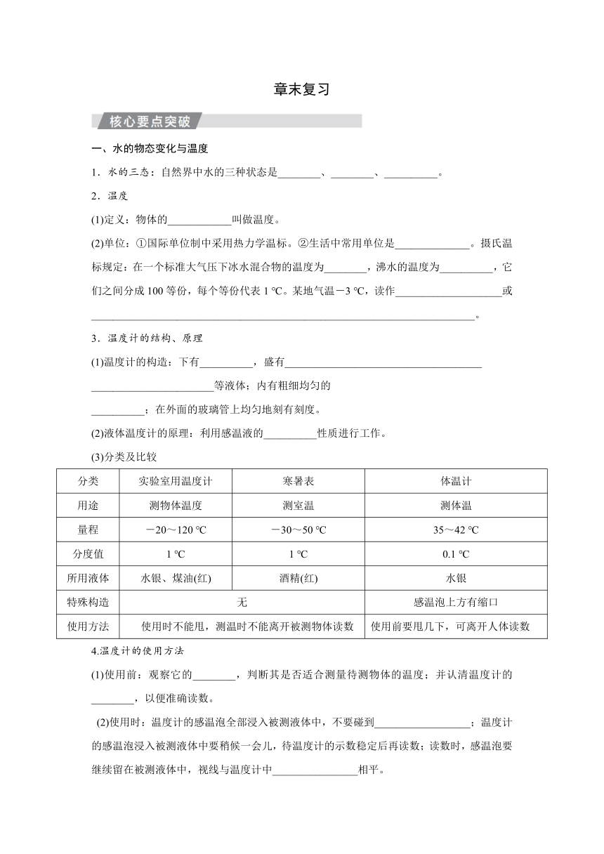 教科版物理八年级上册同步练习：第五章　物态变化  章末复习（Word有答案）