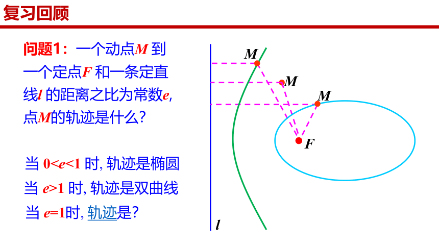 数学人教A版(2019)选择性必修第一册3.3.1抛物线及其标准方程（共25张ppt）