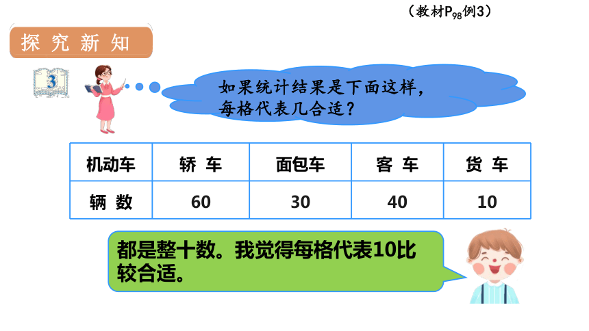 人教版数学四年级上册7条形统计图（3）课件（27张PPT)