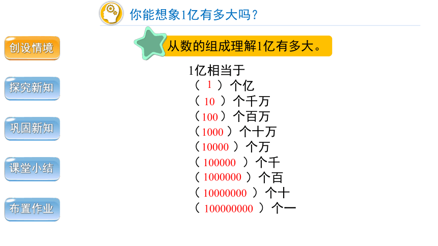 人教版 四年级上册1亿有多大精品课件（共18张ppt）