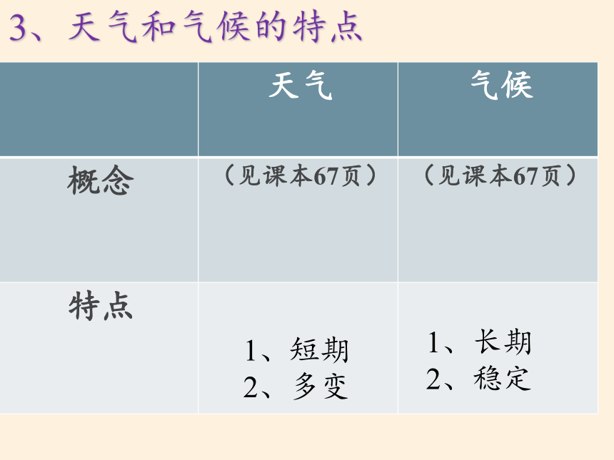 湘教版地理七年级上册 第四章 第一节 天气和气候课件（共24张PPT）