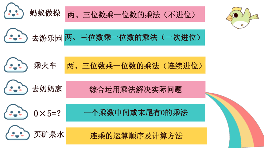 《第六单元乘法复习》课件(共25张PPT)三年级上册数学北师大版