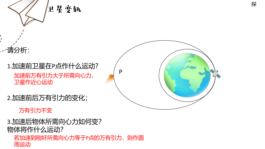 物理人教版（2019）必修第二册 7.4.2 宇宙航行 卫星变轨、双星系统、天体追及相遇（共24张ppt）