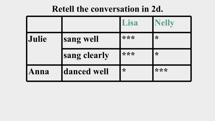 人教新目标版英语八年级上Unit 3 I'm more outgoing than my sister.Section A 2d-3c课件+嵌入音频（36张PPT）