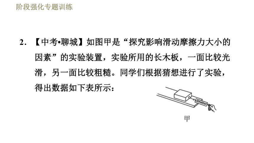 鲁科版八年级下册物理习题课件 第6章 阶段强化专题训练（二）  专训4  摩擦力的探究（20张）