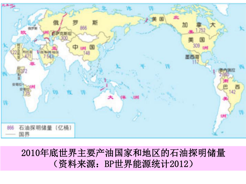 人文地理下册 6.2.1《日益严峻的资源问题》课件.