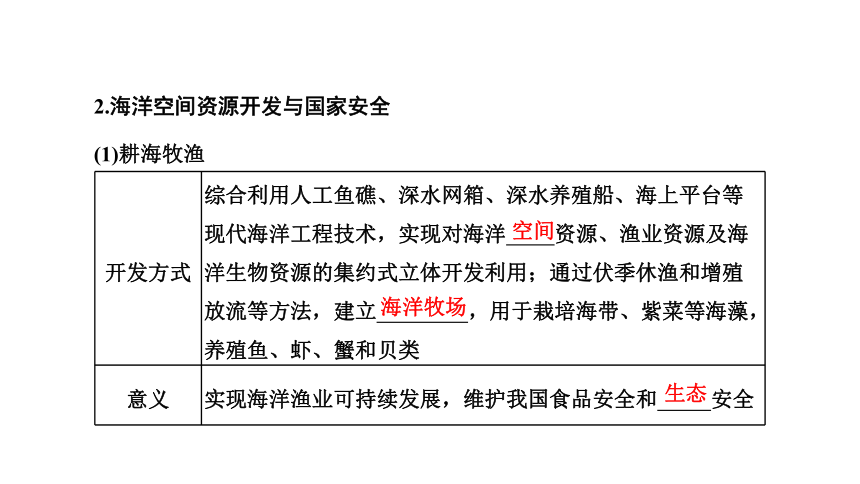 地理鲁教版 选择性必修3 第一单元 第四节 海洋空间资源与国家安全课件(共49张PPT)