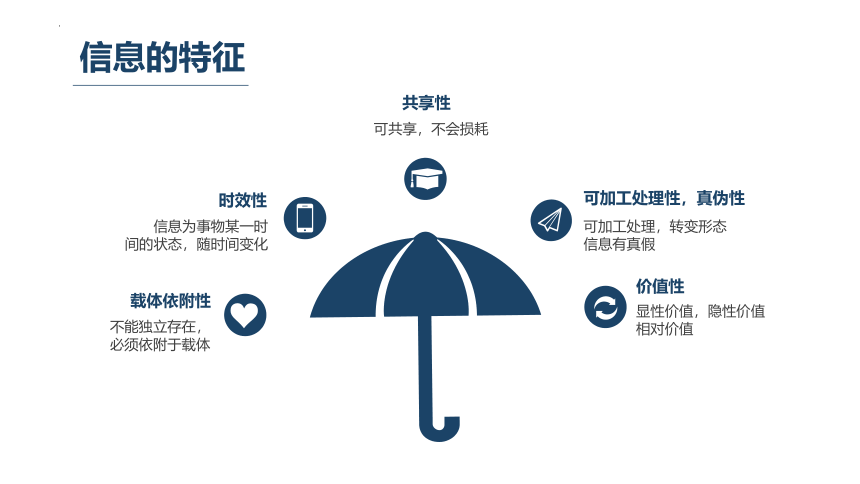 1.2数据、信息与知识课件（16PPT）2021—2022学年浙教版（2019）信息技术必修1