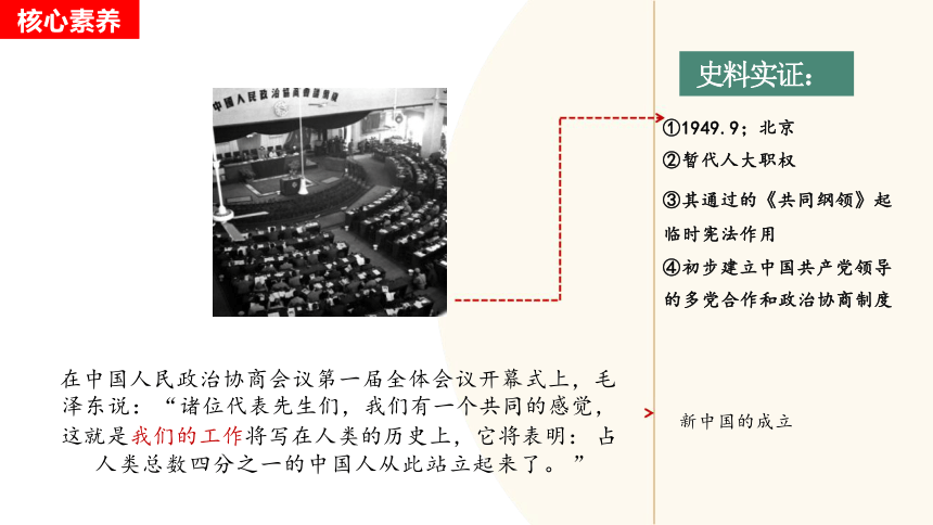 中华人民共和国的成立和巩固-2024年初中中考历史复习课件(共32张PPT)（统编版）