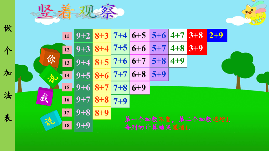 北师大版数学一年级上册 第7单元 加与减（二）第7课时 做个加法表课件(共22张PPT)