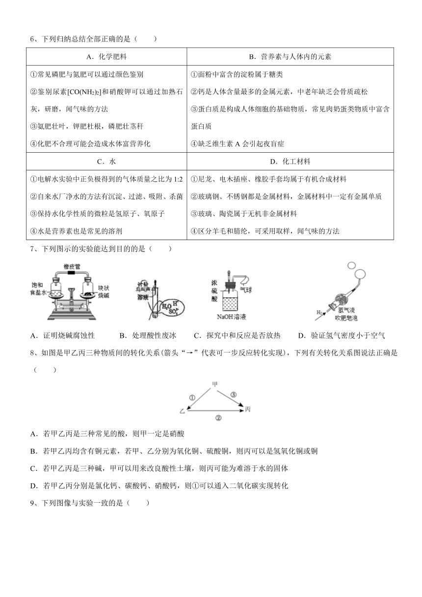 2023年陕西省西安市模拟考试（期中）化学试卷(无答案)