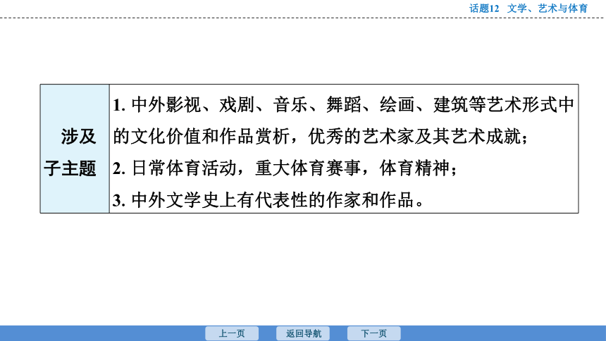 2023年广东中考英语复习--话题12  文学、艺术与体育 课件(共48张PPT)