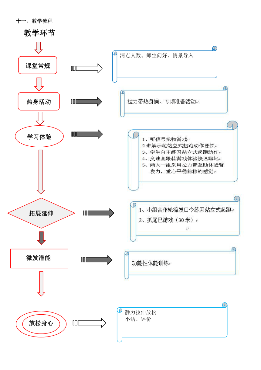 人教版三~四年级体育与健康 4.1.1.1快速跑 站立式起跑与反应练习和游戏 教案