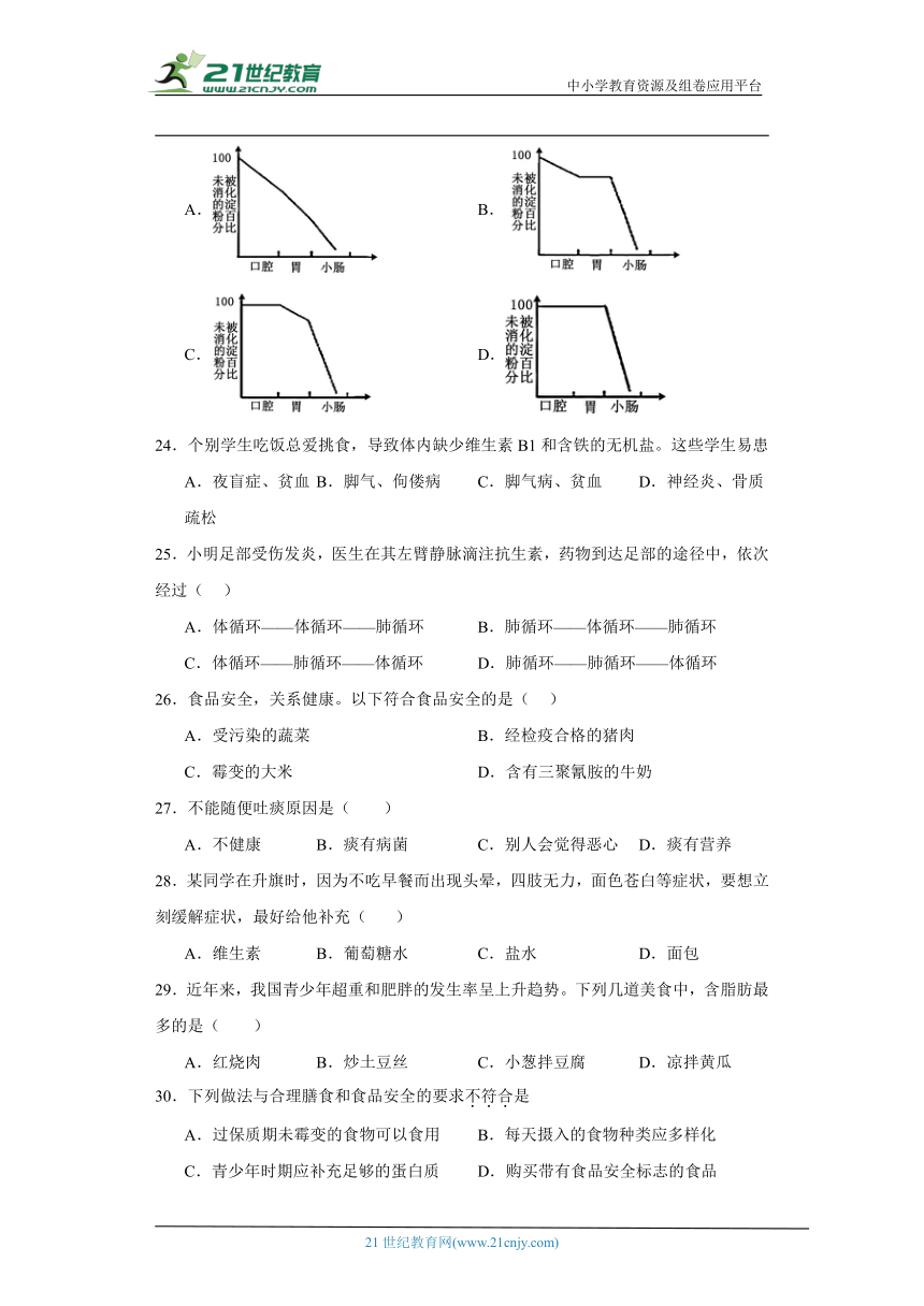 2023-2024年苏教版七年级下册生物期中综合训练（一）（含答案）