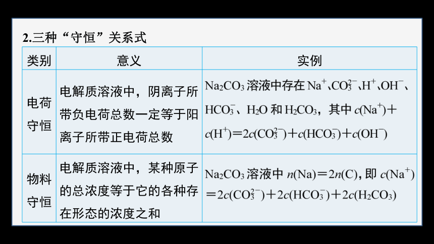 专题3第三单元 盐类的水解 第3课时　溶液中微粒浓度大小的比较（共83张ppt）
