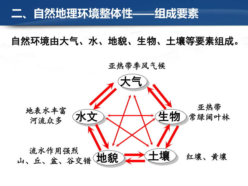 5.1自然地理环境的整体性（共17张PPT）