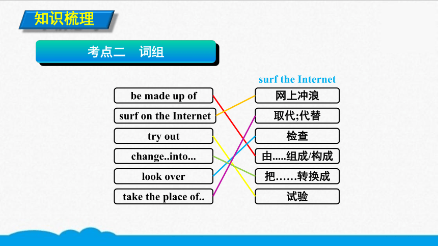 初英考点精讲 185 发明与技术【知识点微课课件】