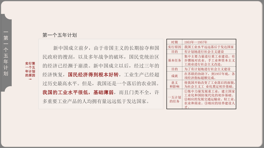 第4课 新中国工业化的起步和人民代表大会制度的确立 课件（26张PPT）