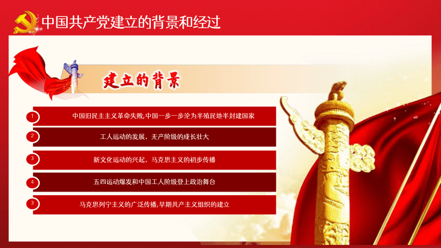 高中主题班会--七一建党节，峥嵘岁月，光辉历程--庆祝中国共产党成立101周年 课件（模板）