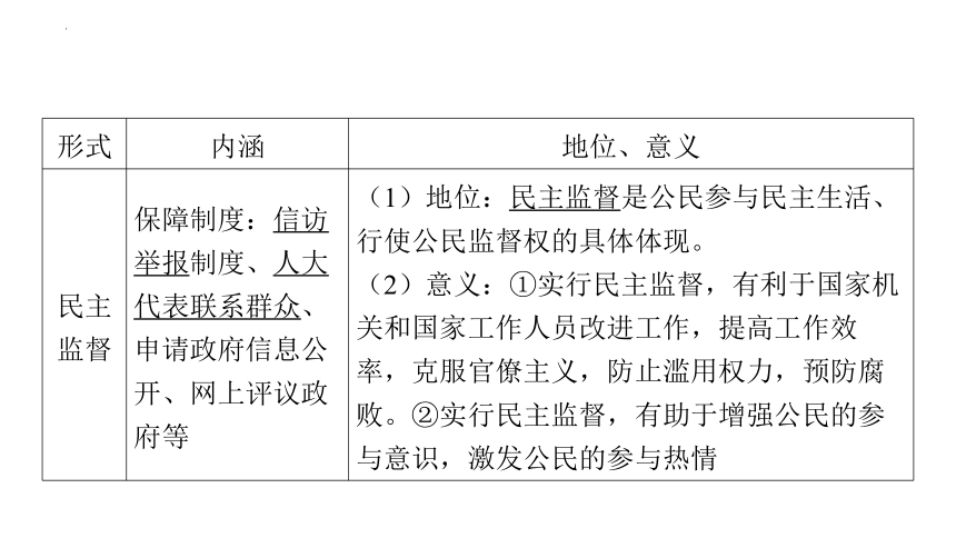 2024年中考道德与法治一轮复习课件：追求民主价值　建设法治中国(共69张PPT)