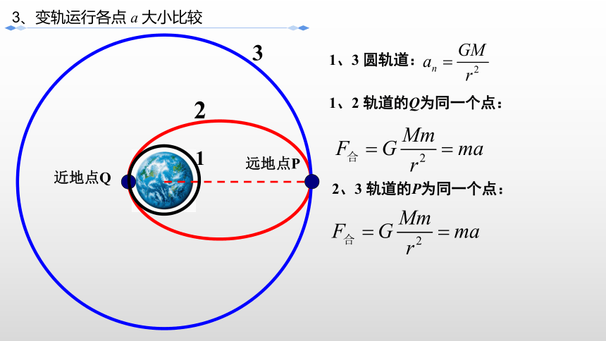 7.4宇宙航行专题：卫星变轨和双星问题课件 (共21张PPT) 高一下学期物理人教版（2019）必修第二册