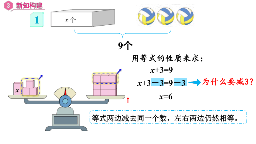 第五单元 第3课时 解方程（1）（课件）五年级数学上册 最新人教版(共27张PPT)