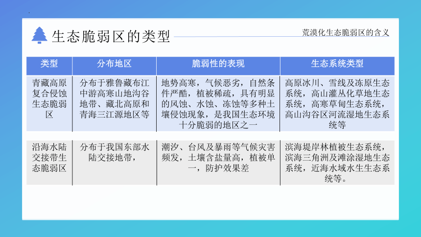 2.41生态脆弱区的综合治理课件（32张）