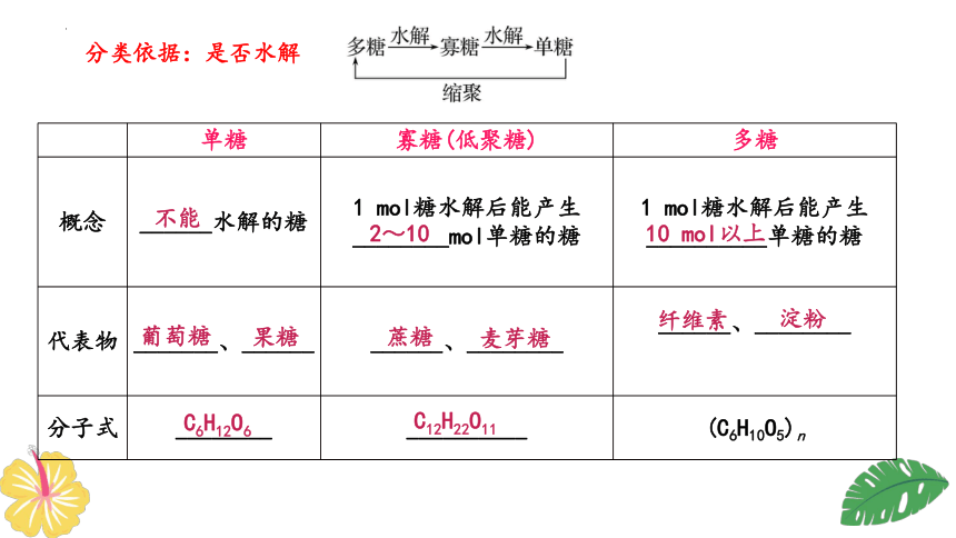 化学人教版（2019）选择性必修3 4.1糖类（共58张ppt）