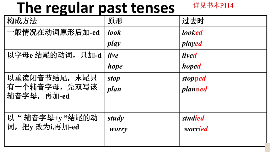 2020-2021学年人教新目标版英语七年级下册Unit 11 How was your school trip? Section B 3a-self check 课件（共27张PPT）