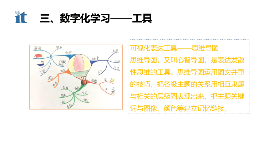 2021—2022学年粤教版（2019）信息技术必修一 数据与计算 2.2 数字化学习与创新 课件-（32张PPT）