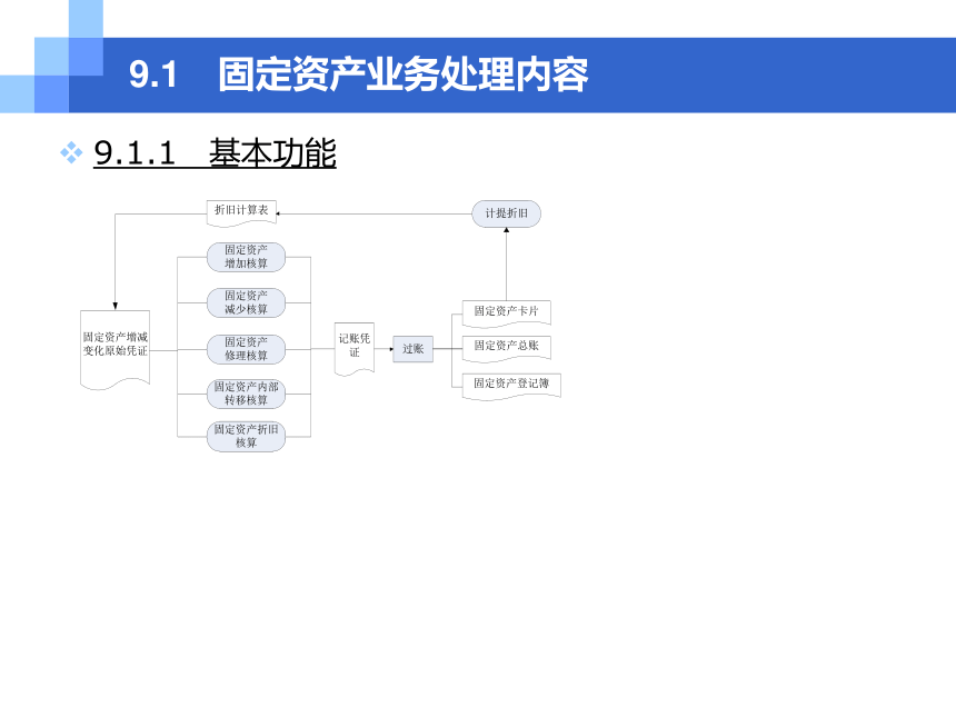 第9章固定资产业务处理 课件(共36张PPT)- 《会计信息化原理与实务（第3版）——基于金蝶KIS云专业版》同步教学（人民大学版）