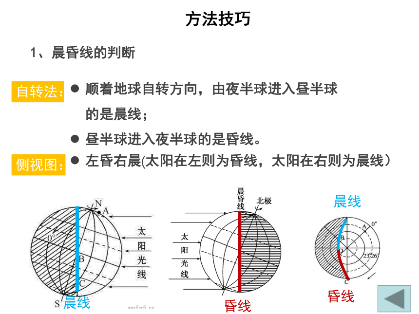 第一章 地球自转和公转的地理意义复习课（共13张PPT）