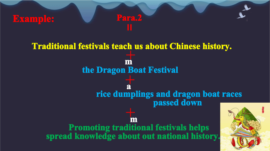 译林版（2020）  必修第二册  Unit 3 Festivals and Customs  Integrated skills课件(共18张PPT)