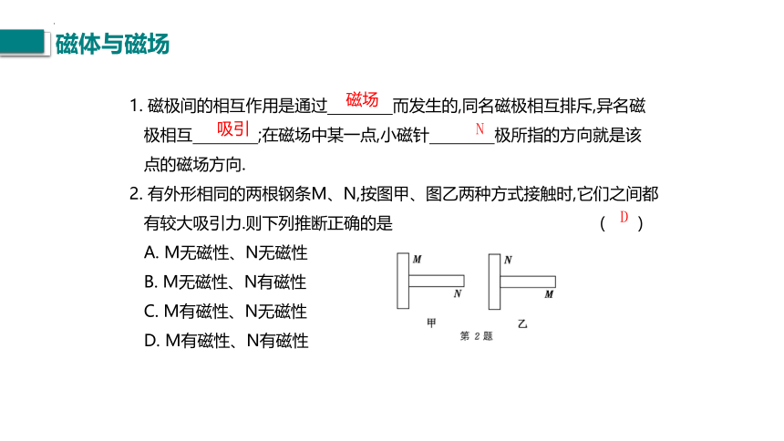 第16章《电磁转换》章节复习(共19张PPT)2022-2023学年苏科版物理九年级下册