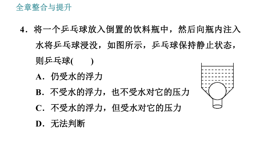 沪粤版八年级下册物理习题课件 第9章 全章整合与提升（59张）