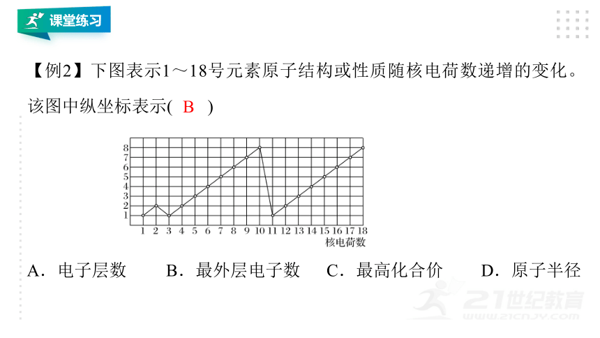 人教版（2019）化学必修一 同步课件  4.2.1元素性质的周期性变化规律（29张PPT）