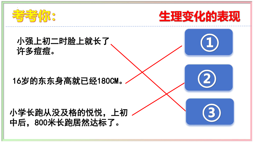 期中高频考点串讲课件(共37张PPT)-七年级道德与法治下学期期中考点大串讲（统编版）