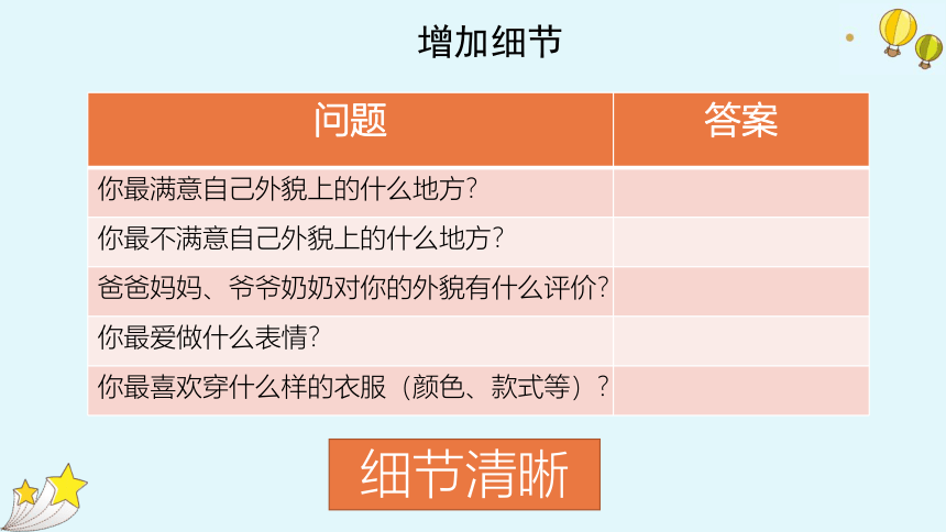 部编版四年级下册语文习作： 我的“自画像”   课件（40张PPT)