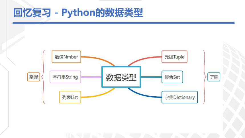 粤教版（2019）4.1.3Python程序设计-运算符和表达式 课件